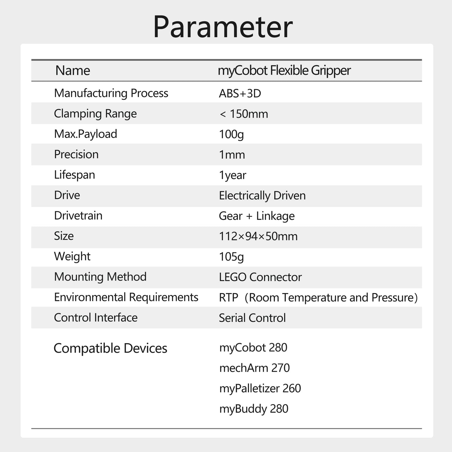 myCobot Flexible Gripper for myCobot/myPalletizer/mechArm/myBuddy