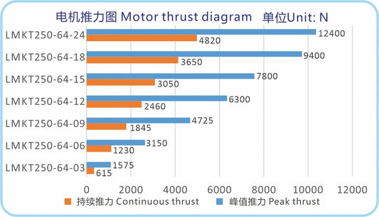Ticbel LMKT250-64 Iron Core Linear Motor | High Thrust Industrial