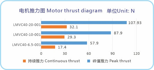 Ticbel LMVC40 Series