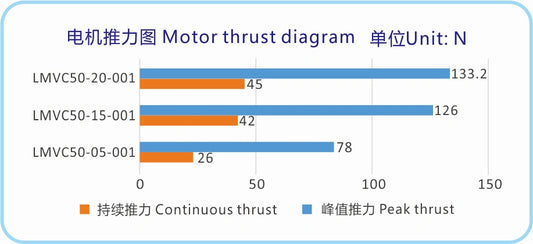 Ticbel LMVC50 Series