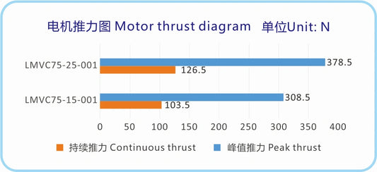 Ticbel LMVC75 Series