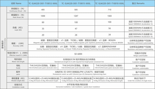 Ticbel TC-SLM220 Straight Modules
