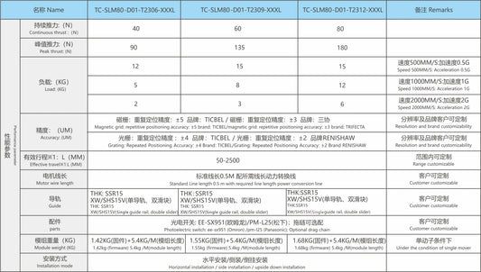 Ticbel TC-SLM80 Straight Modules