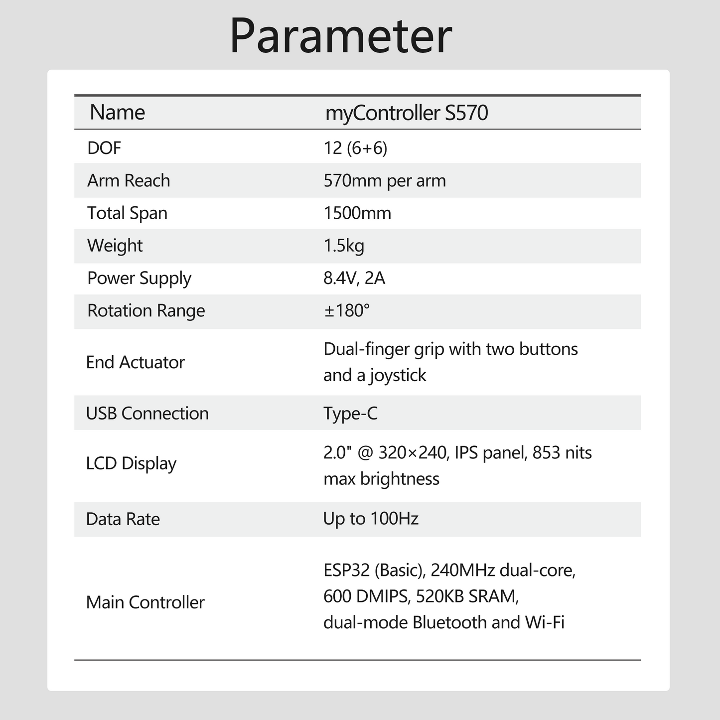 myController S570 Portable Exoskeleton Robot Controller - Data Capture