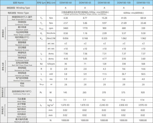 Ticbel High Torque Direect Drive Dd Motor for Versatile ApplicationsDDM180