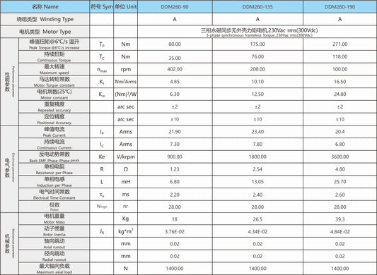 Ticbel High Torque Ddm260 Series Gearless Drive Motor with Zero Backlash
