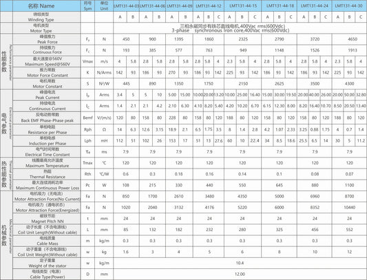 Ticbel Durable LMT131-44 Iron Core Direct Drive Linear Motor for Industrial Use