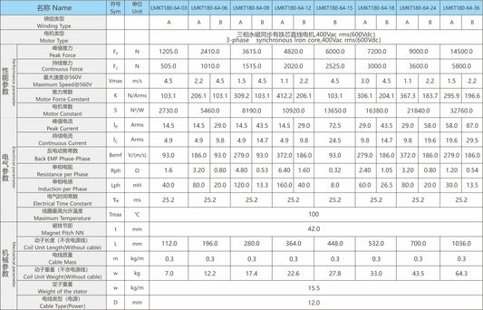 Ticbel Durable LMKT180-64 Series Linear Motor for Continuous Thrust Performance