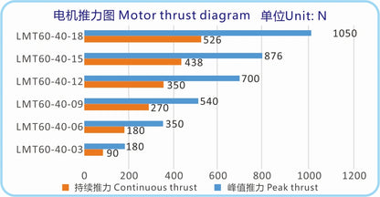 Ticbel Customized Lmt60 -40 Series with Iron Core High Thrut Linear Motor for Automatic Equipment