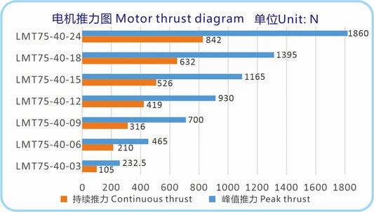 Ticbel High-Efficiency Lmt75-40 Series Iron Core Motors for Versatile Applications