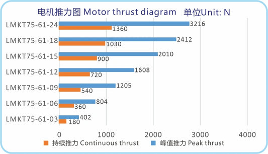 Ticbel Durable Lmkt75-61 Series Iron Core Motor for Industrial Solutions