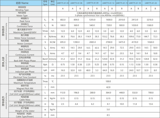 Ticbel Durable Lmkt75-61 Series Iron Core Motor for Industrial Solutions