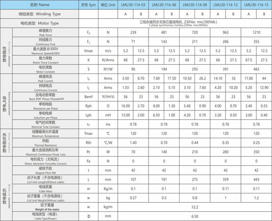 Ticbel Customized Lmu 30-114 Ironlenss Series Linear Direct Drive Motor for Automatic Equipment