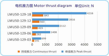 Ticbel LMU50-129 Three-Phase Permanent Magnet Synchronous Linear Motor for Automation
