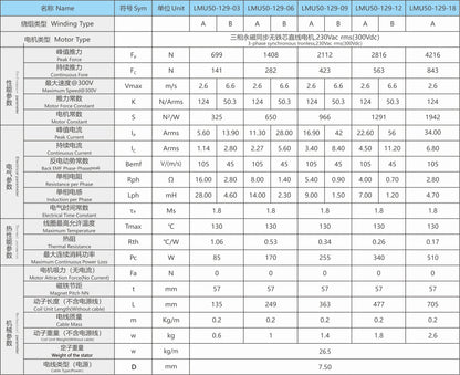 Ticbel LMU50-129 Three-Phase Permanent Magnet Synchronous Linear Motor for Automation