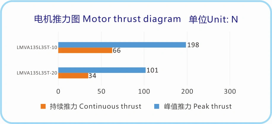 Ticbel LMVA135 Series