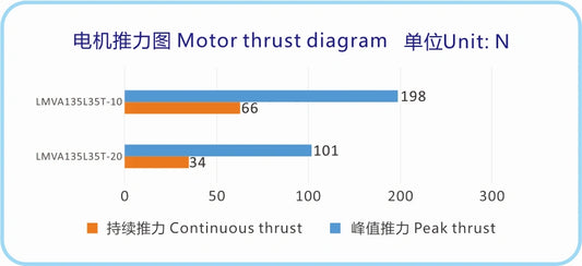 Ticbel LMVA135 Series