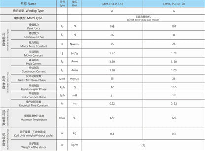Ticbel LMVA135 Series
