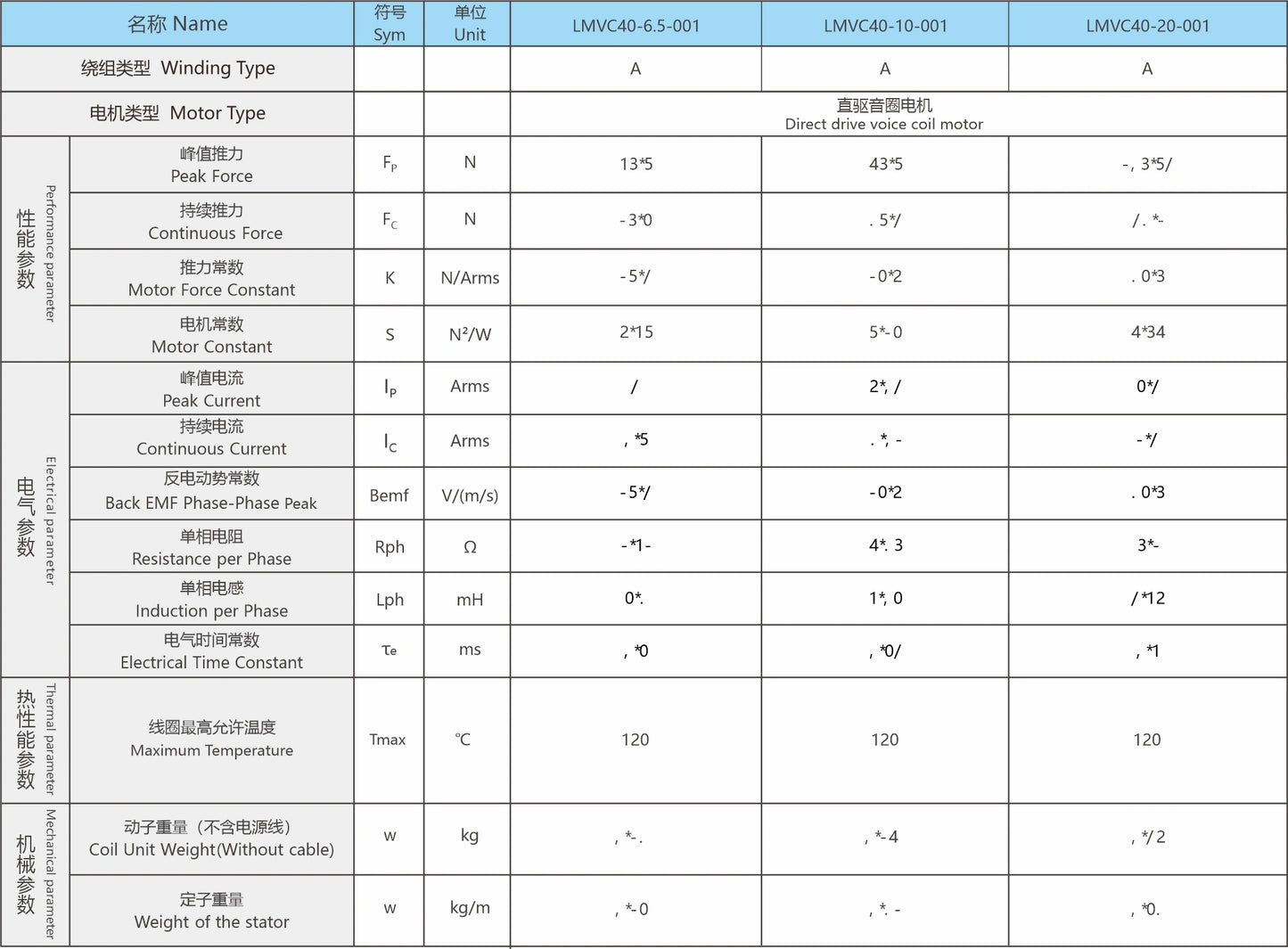 Ticbel LMVC40 Series