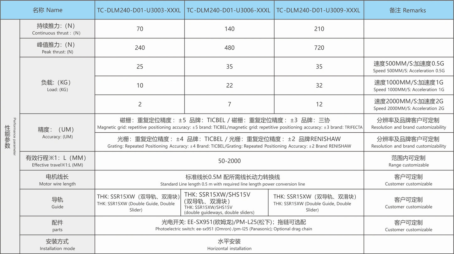 Ticbel TC-DLM240 semi-closed linear module