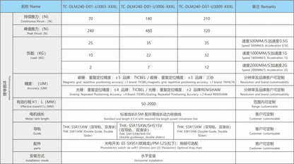 Ticbel TC-DLM240 semi-closed linear module