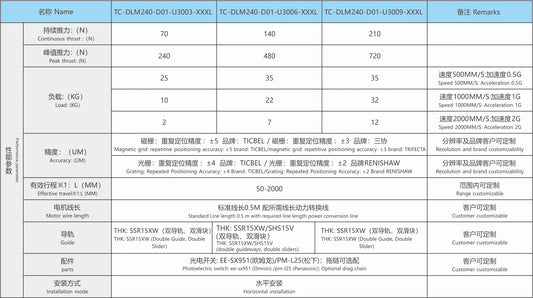 Ticbel TC-DLM240 semi-closed linear module