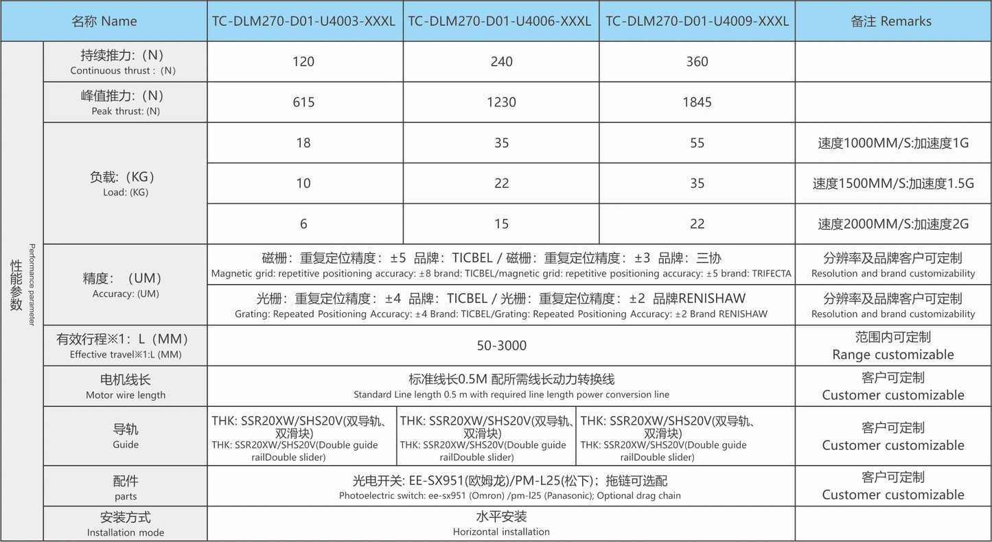 Ticbel TC-DLM270 semi-closed linear module
