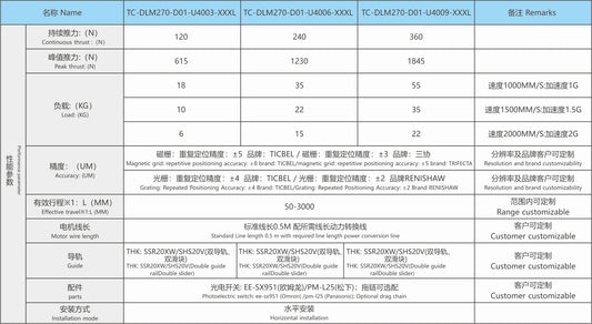 Ticbel TC-DLM270 semi-closed linear module
