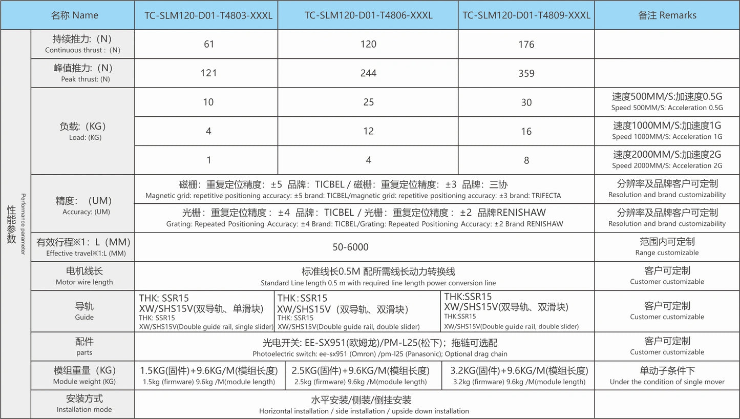 Ticbel TC-SLM120 Straight Modules