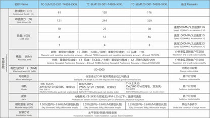 Ticbel TC-SLM120 Straight Modules