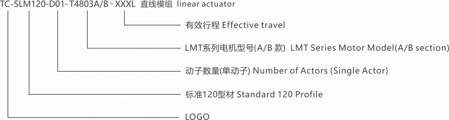 Ticbel TC-SLM120 Straight Modules