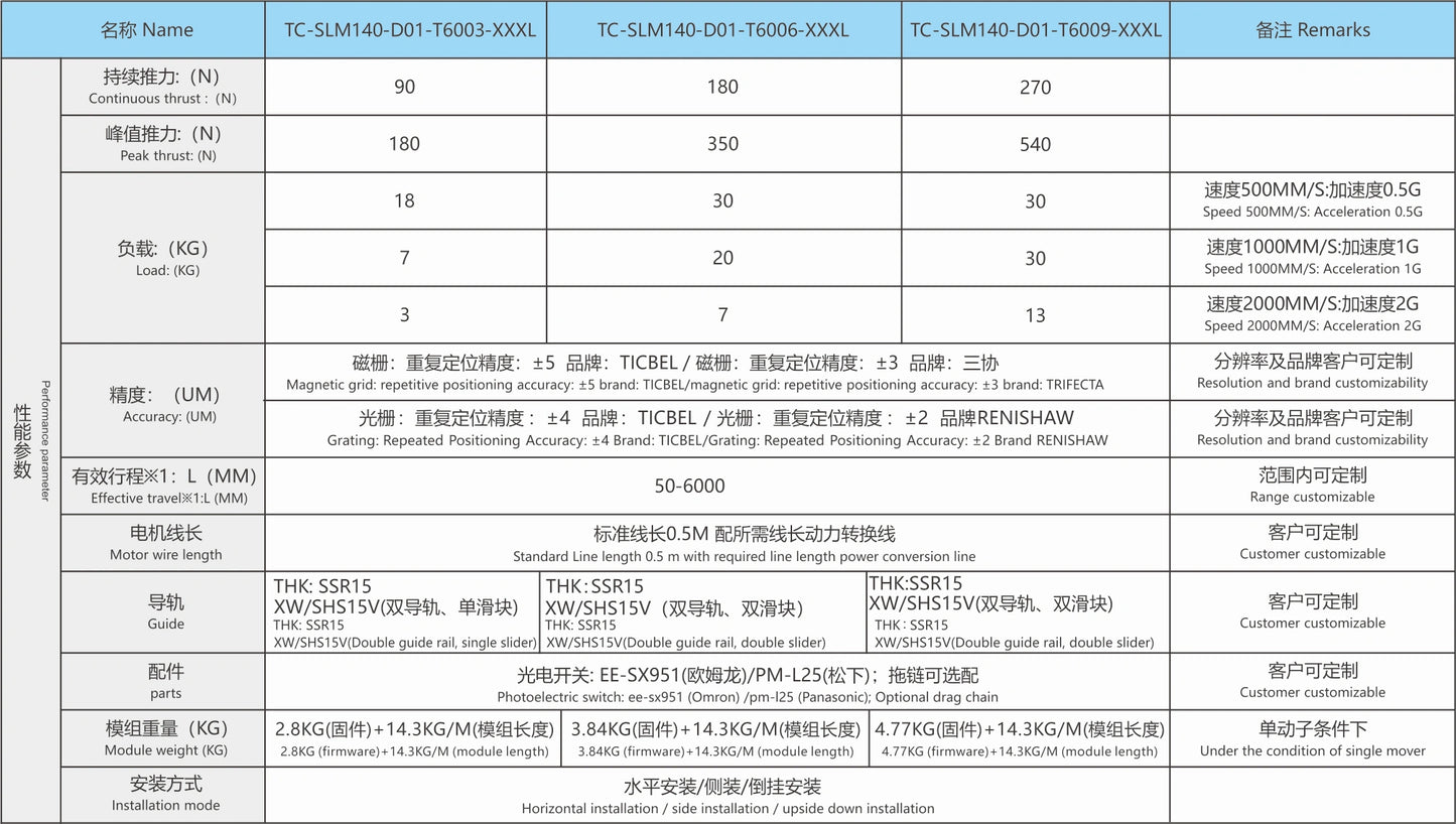 Ticbel TC-SLM140 Straight Modules