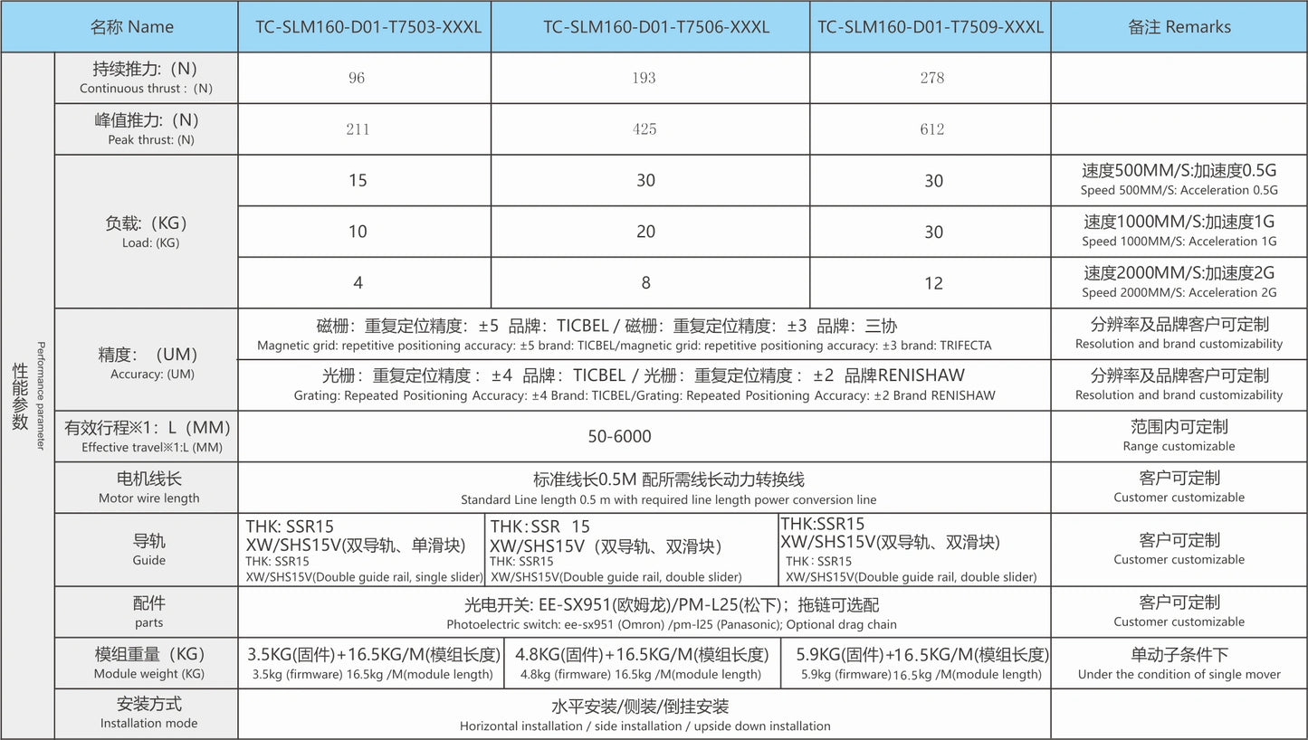Ticbel TC-SLM160 Straight Modules