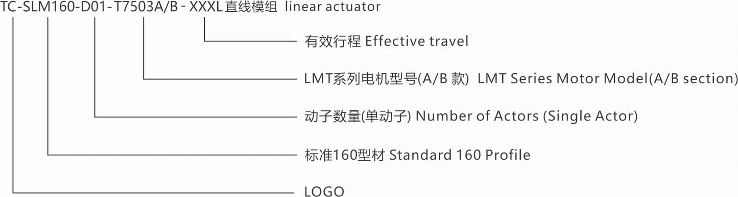 Ticbel TC-SLM160 Straight Modules