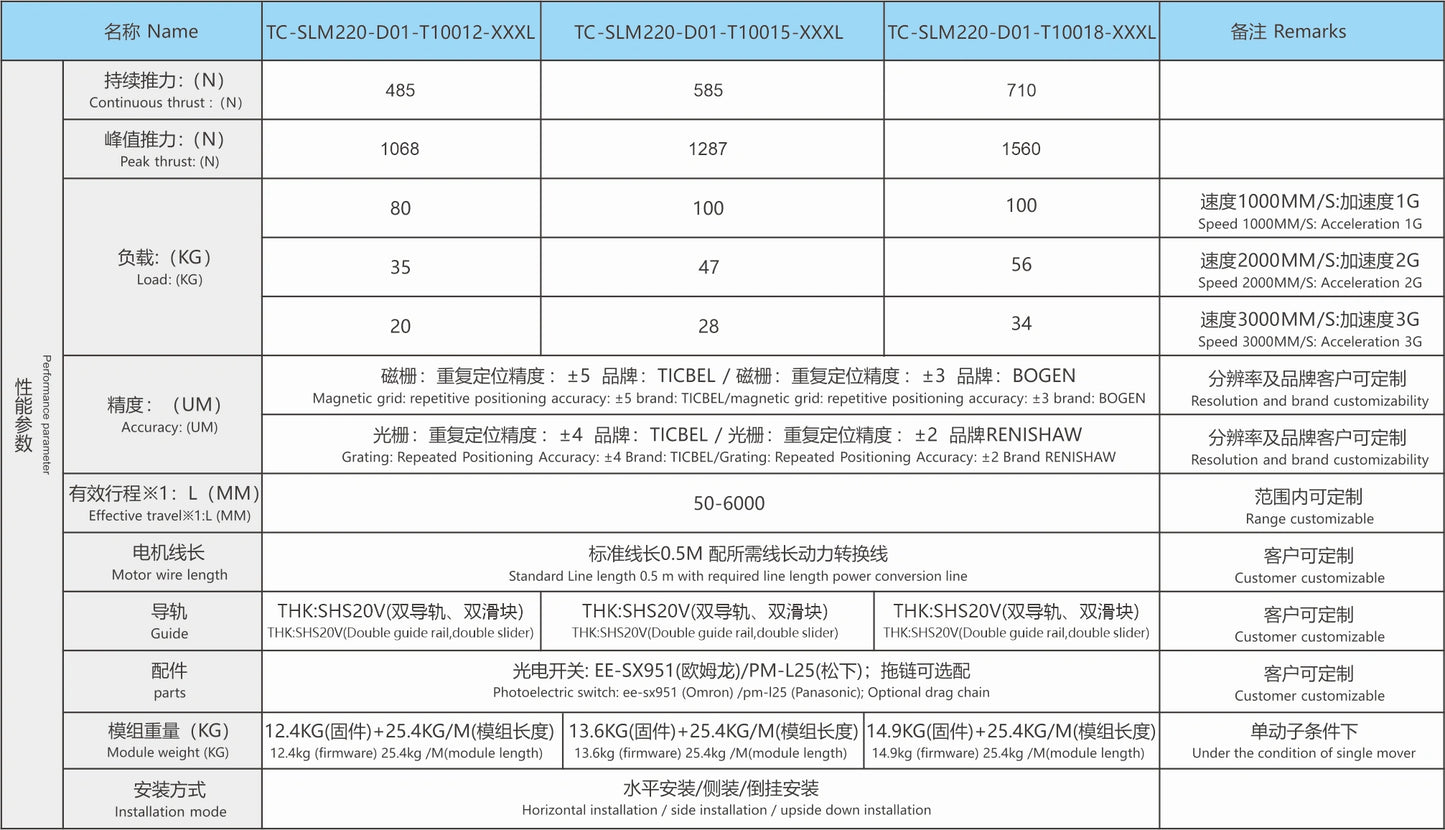 Ticbel TC-SLM220 Straight Modules