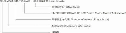 Ticbel TC-SLM248 Straight Modules