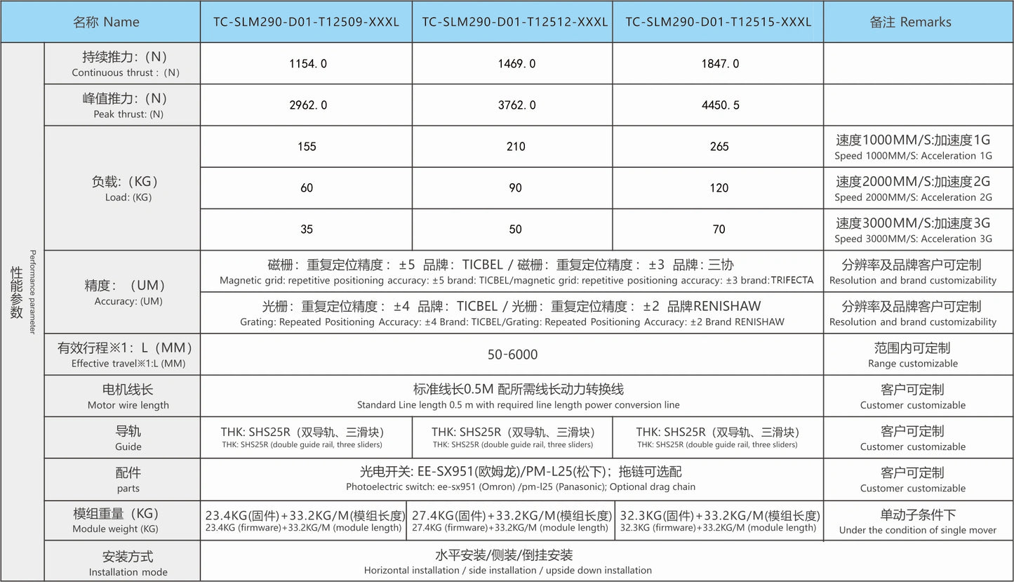 Ticbel TC-SLM290 Straight Modules