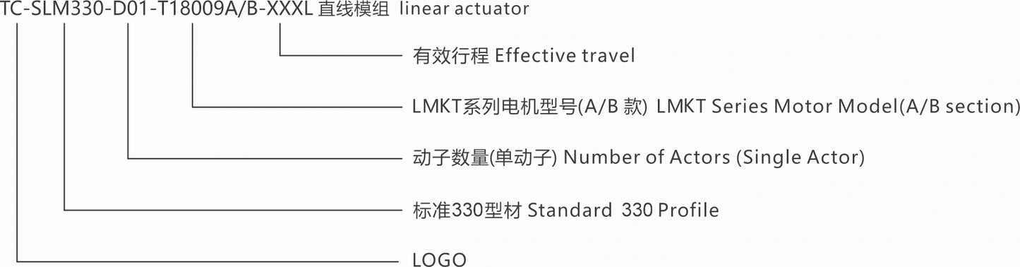 Ticbel TC-SLM330 Straight Modules