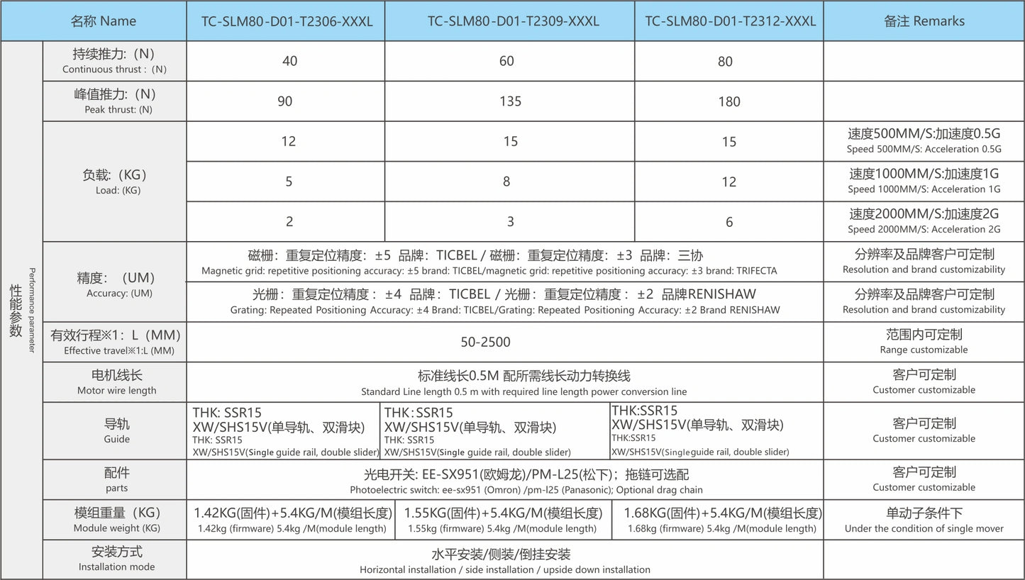 Ticbel TC-SLM80 Straight Modules