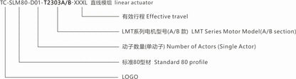 Ticbel TC-SLM80 Straight Modules