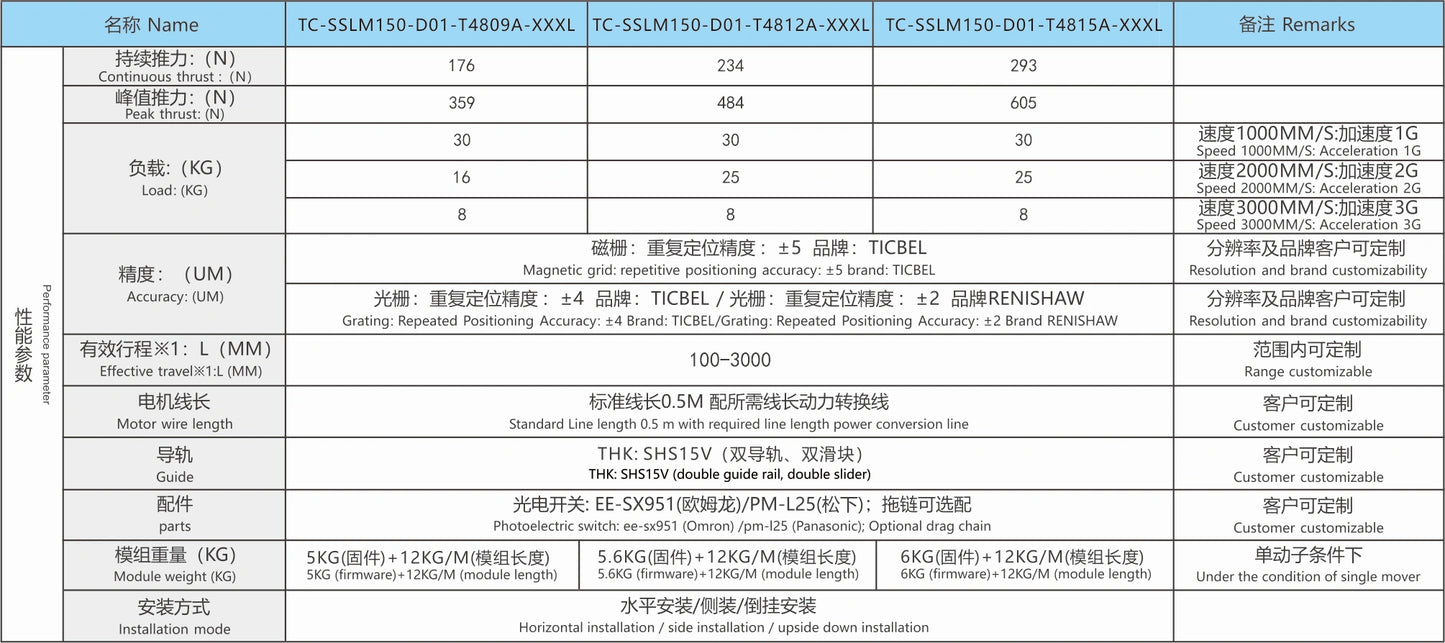 Ticbel TC-SSLM150 fully enclosed linear module