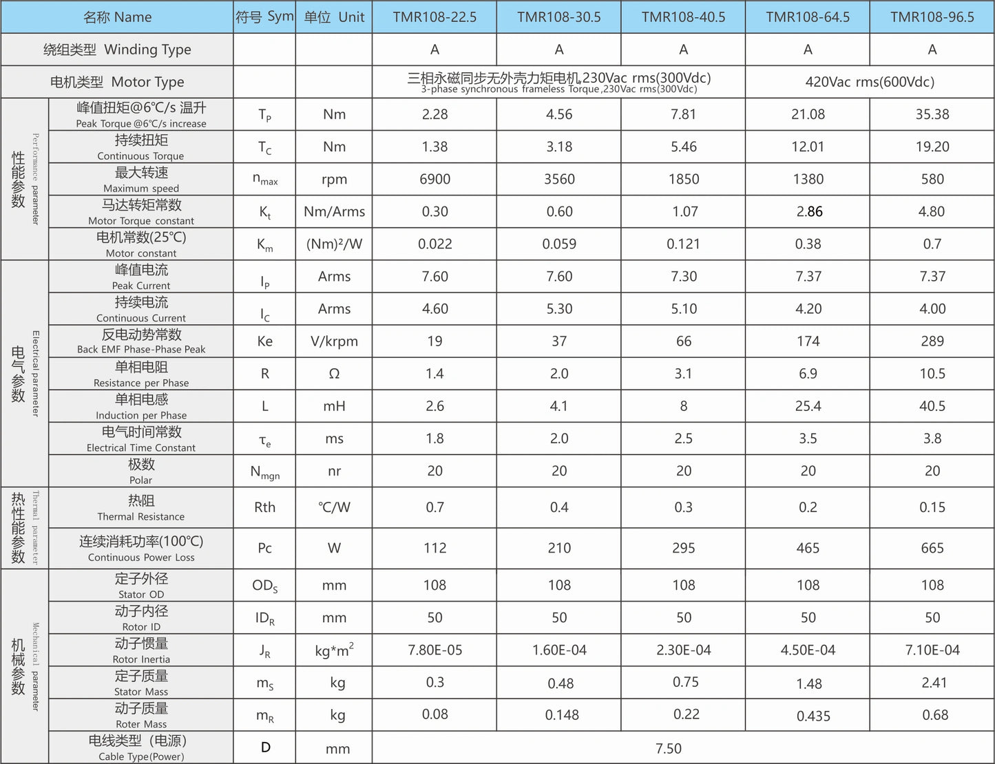 Ticbel TMR108 Torque Motor Series