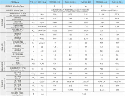 Ticbel TMR108 Torque Motor Series