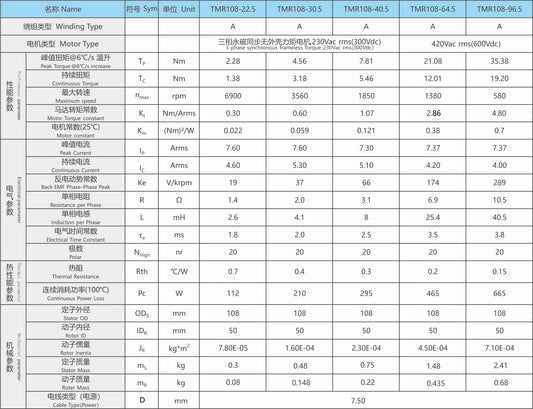 Ticbel TMR108 Torque Motor Series