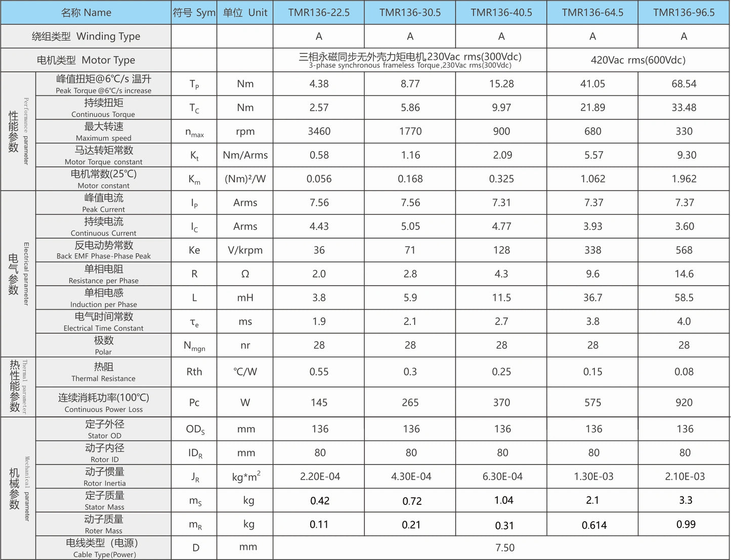 Ticbel TMR136 Torque Motor Series