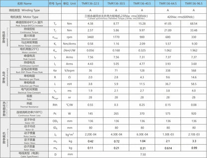 Ticbel TMR136 Torque Motor Series