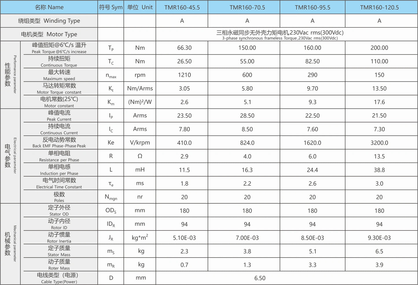 Ticbel TMR160 Torque Motor Series