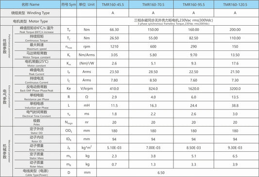 Ticbel TMR160 Torque Motor Series