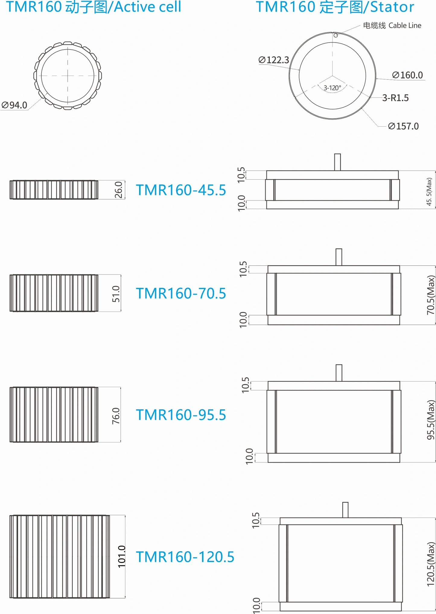 Ticbel TMR160 Torque Motor Series