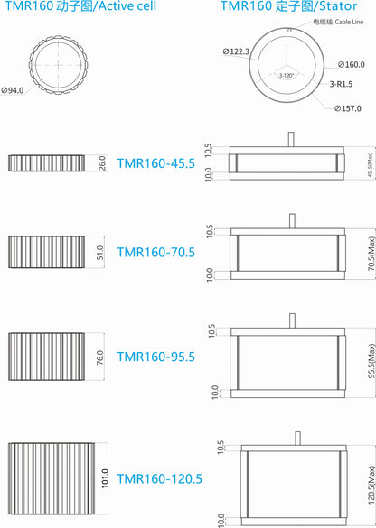Ticbel TMR160 Torque Motor Series
